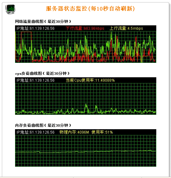 服务器状态监控