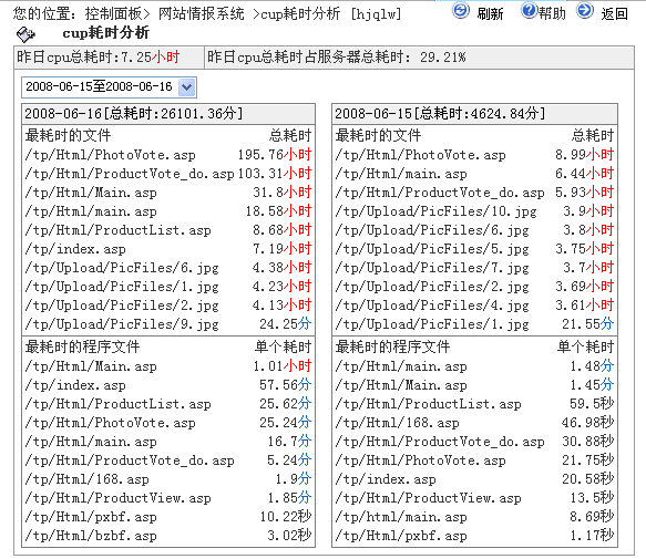 虚拟主机新增CPU占用率分析功能