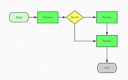 processon怎么读？processon是什么软件